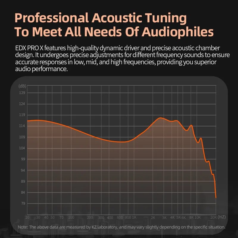 KZ EDX PRO X Проводные наушник – обзор и цена In Ear Monitors For Singers