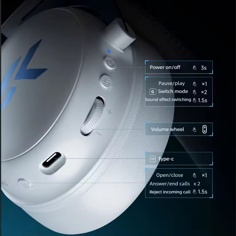 Беспроводная игровая гарнитура – обзор и цена Anc Wireless Over Ear Headphones